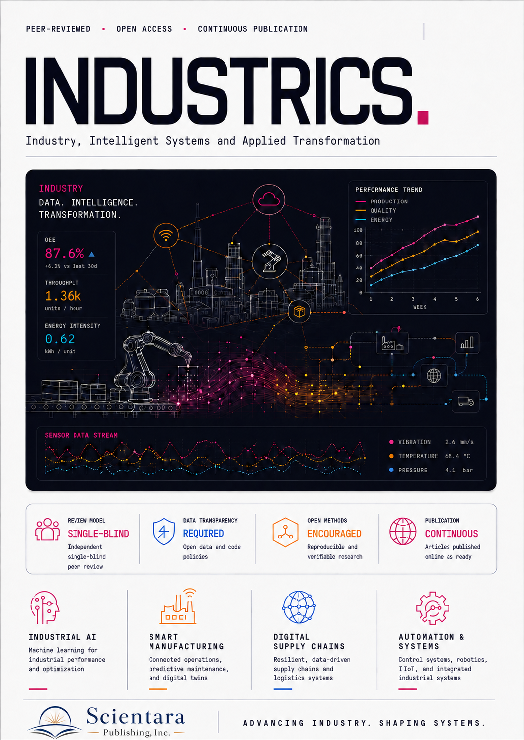 INDUSTRICS — Industry, Intelligent Systems and Applied Transformation